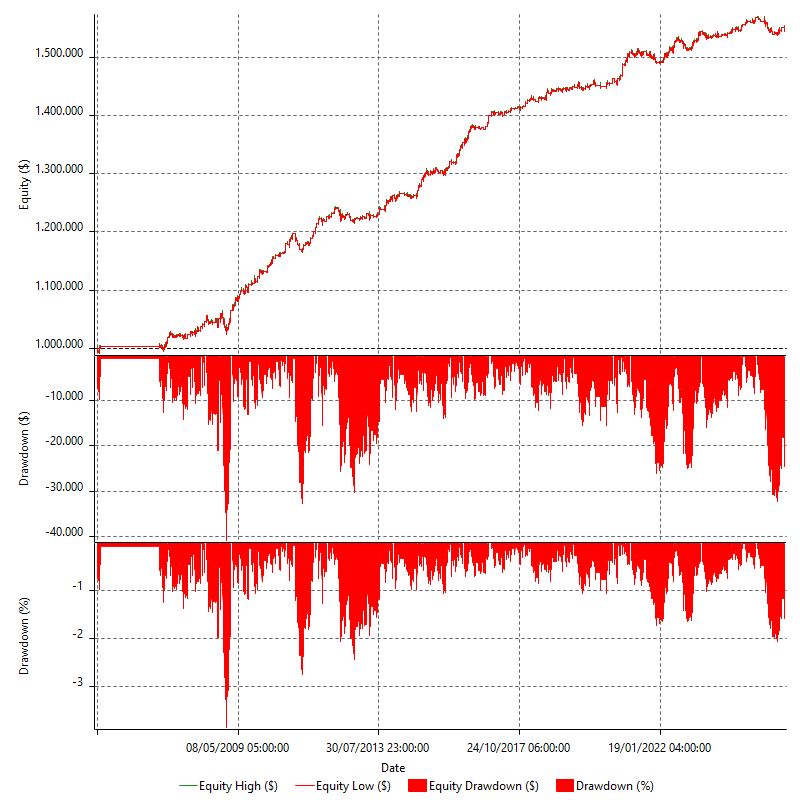 REVQ_MMD_GOLD_INTD_MRGL_GC_L_V1_R1